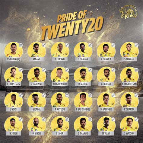 chennai super kings 2020 players list